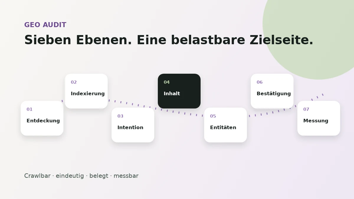 Generative Engine Optimization (GEO): Leitfaden für nachhaltige KI-Sichtbarkeit - Vorschau