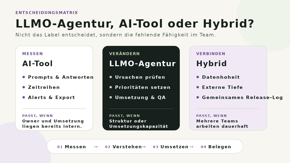 LLMO-Agentur oder KI-Sichtbarkeits-Tool: Was passt zu Ihrem Team?