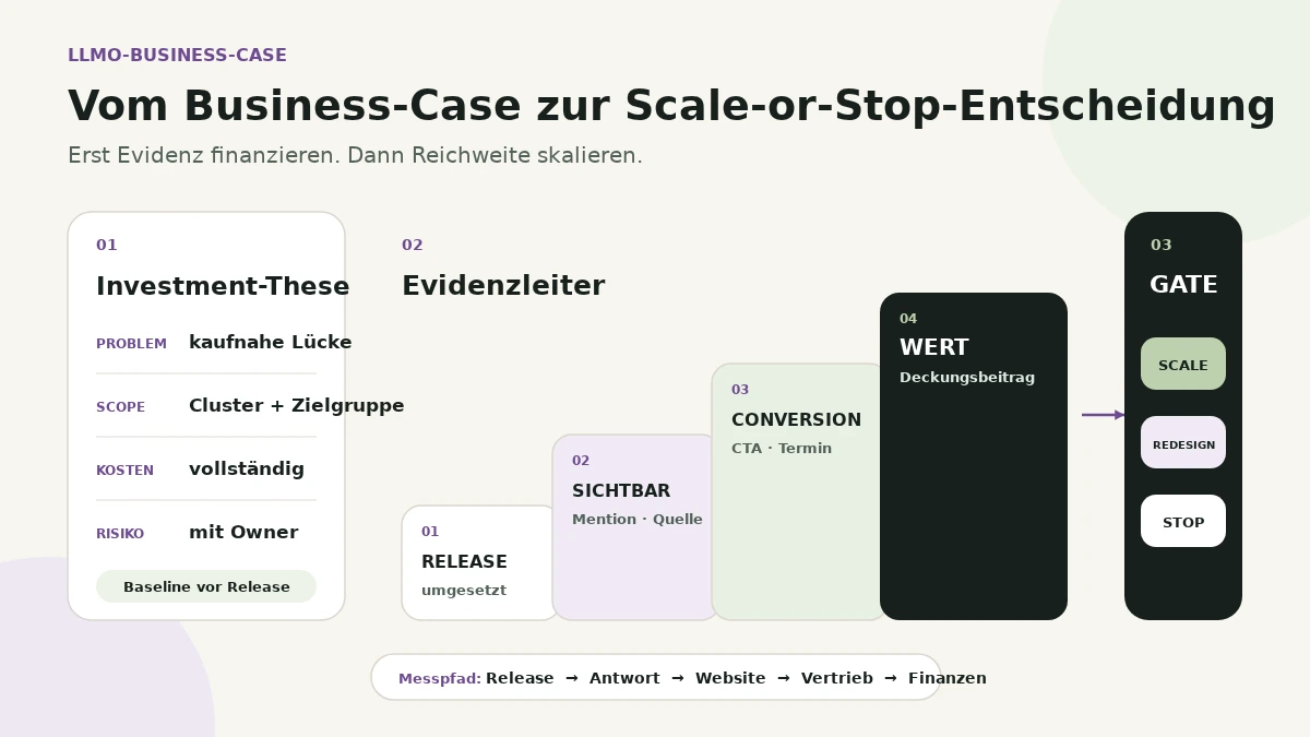 LLMO-Business-Case für C-Level: Investition richtig entscheiden - Vorschau