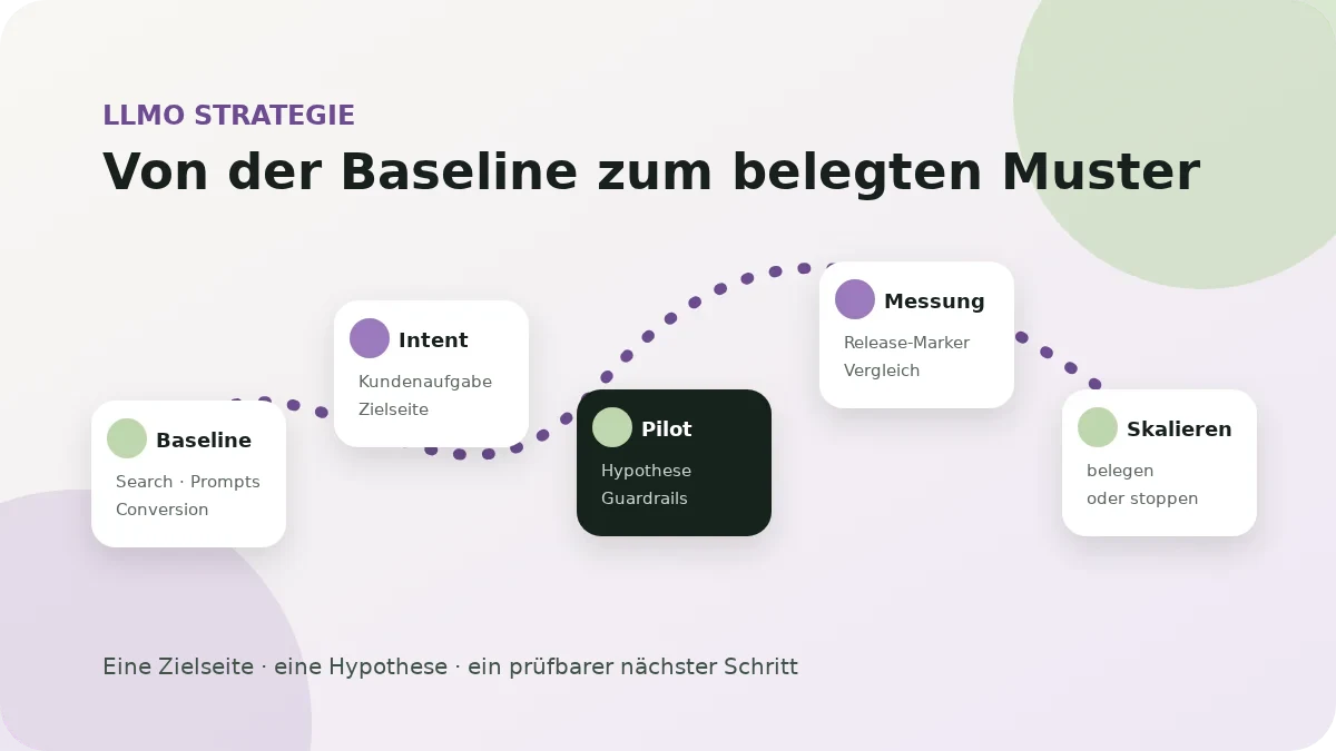 LLMO-Strategie entwickeln: Roadmap für messbare KI-Sichtbarkeit - Vorschau