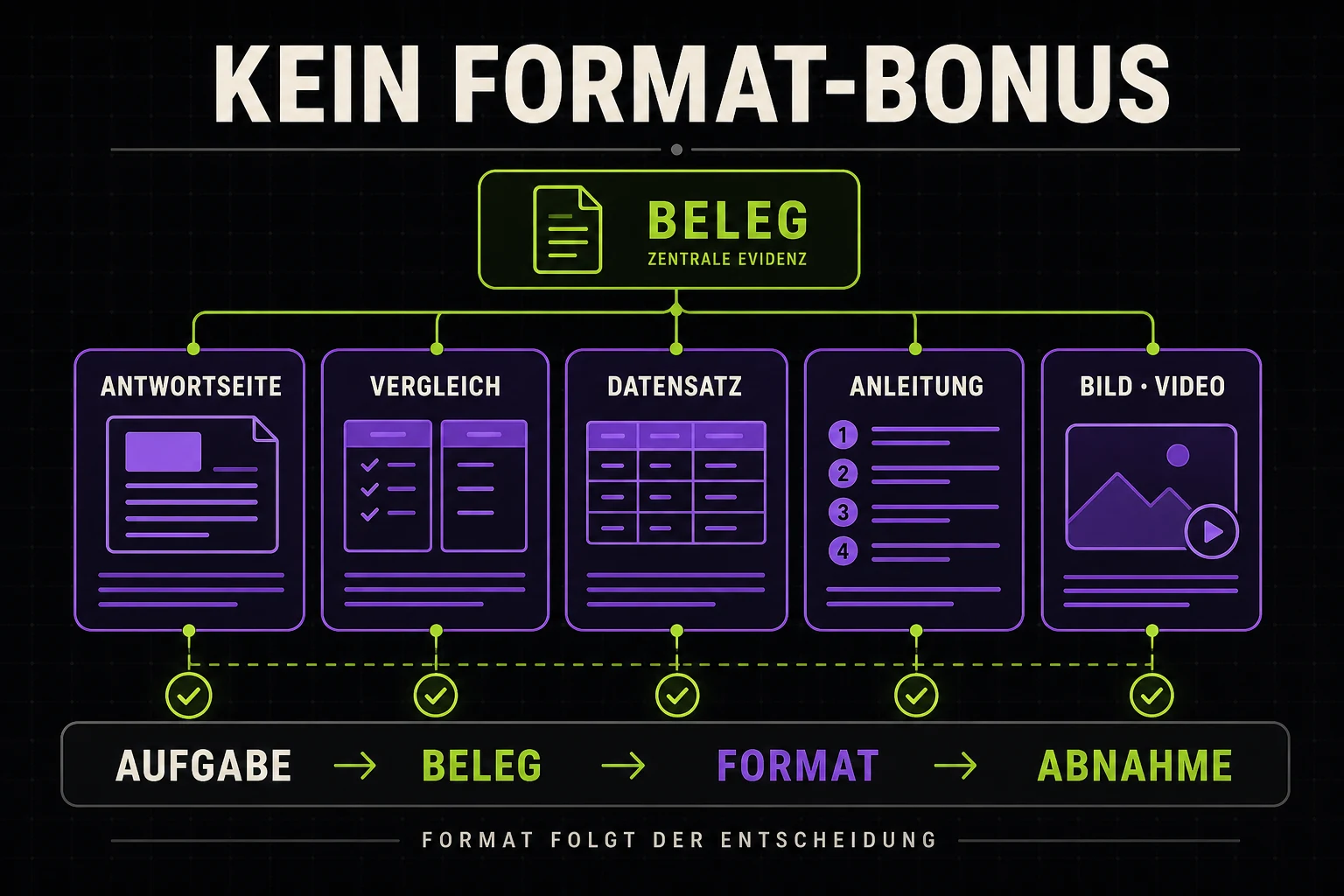 Content-Formate für KI-Suche: Aufgabe vor Format - Vorschau